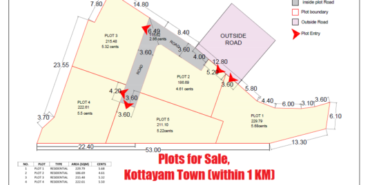Plot for Sale @ Kottayam Town